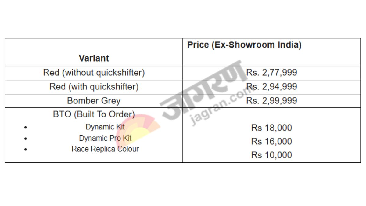 2025 TVS Apache RR 310